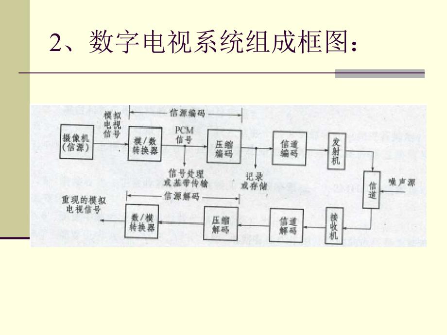 第八章 数字电视_第3页