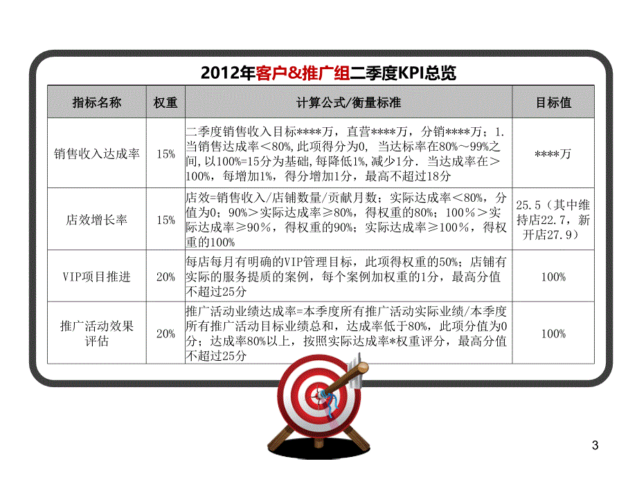 白石时装公司月度工作总结.ppt_第3页