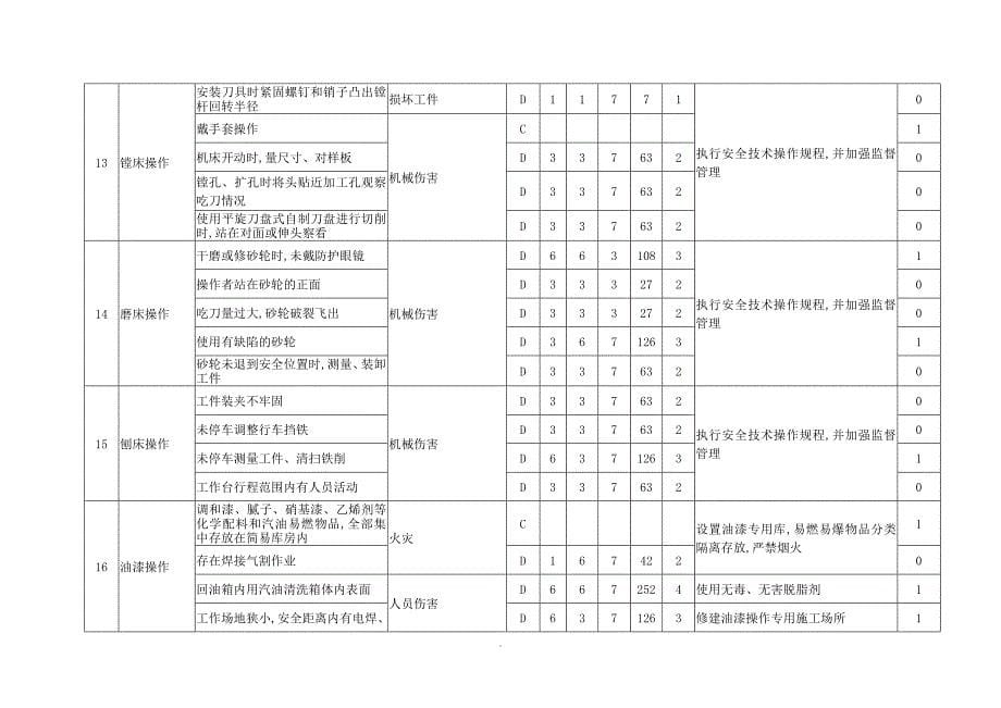 危险有害因素识别及风险评价表_第5页