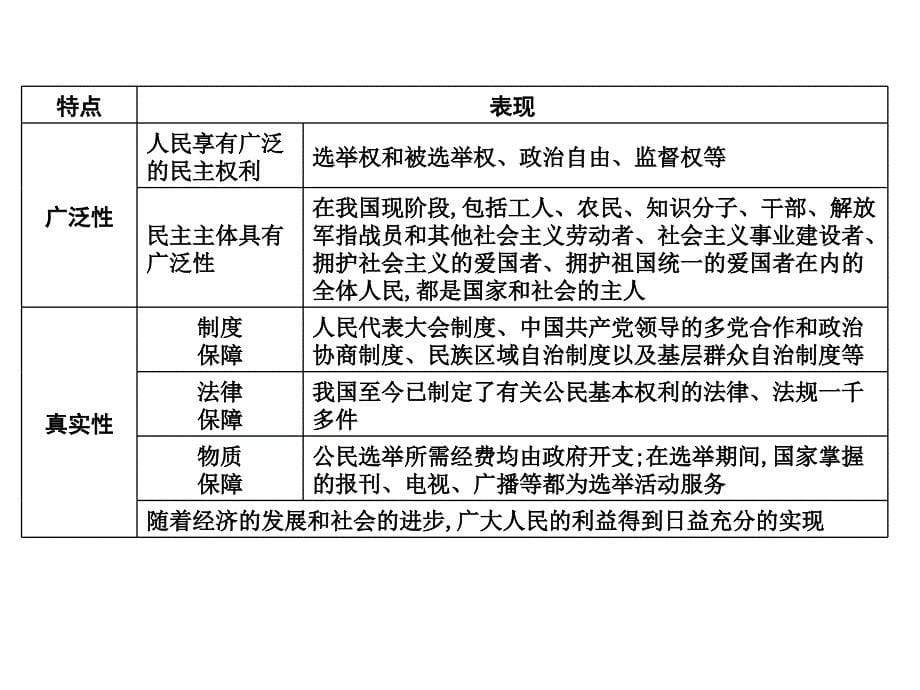 生活在人民当家做主的国家_第5页