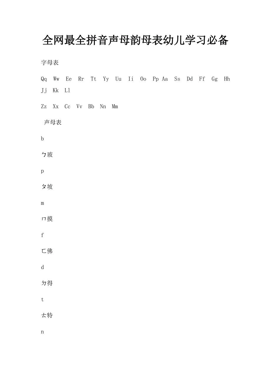 全网最全拼音声母韵母表幼儿学习必备_第1页