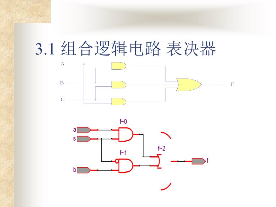 三章组合辑电路设计ppt课件_第4页