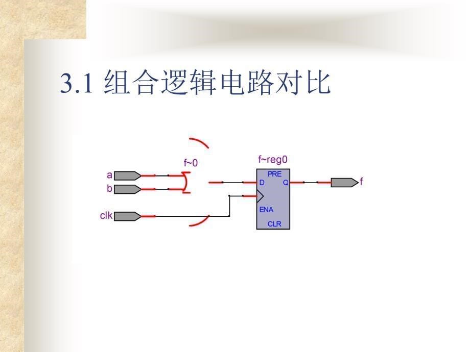 三章组合辑电路设计ppt课件_第5页