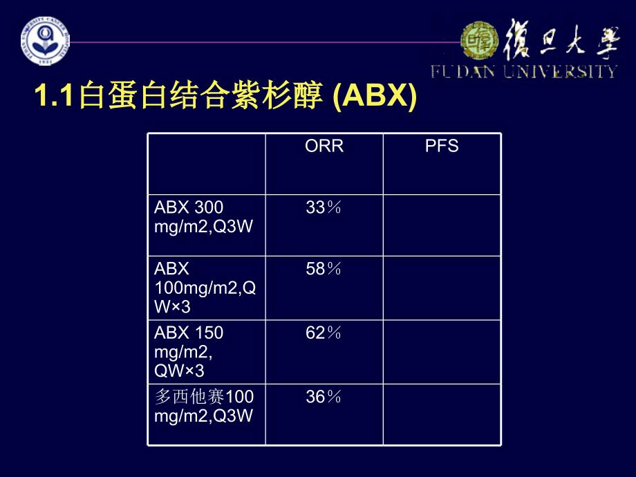 乳腺癌内科治疗新进展—— 胡夕_第3页