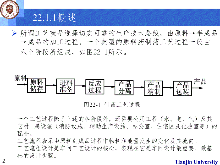 第22章制药工艺设计与设备选型PPT演示课件_第2页