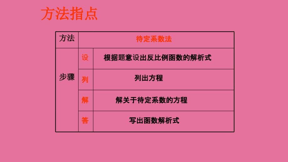 人教版九年级数学下26章第二节实际问题与反比例函数第二课时教学共16张含两个MP3素材ppt课件_第3页