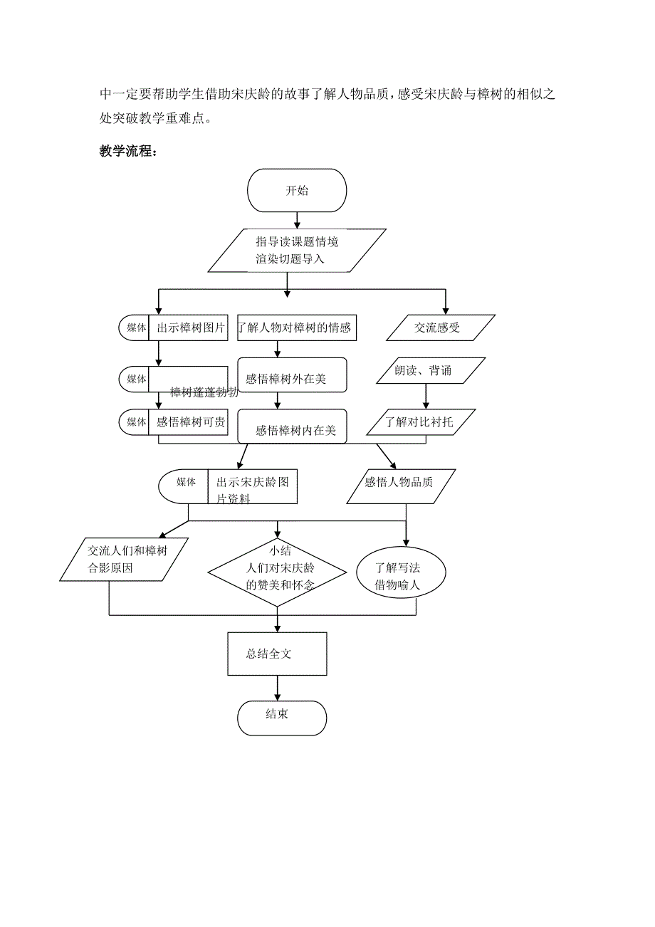 22 宋庆龄故居的樟树8.docx_第2页