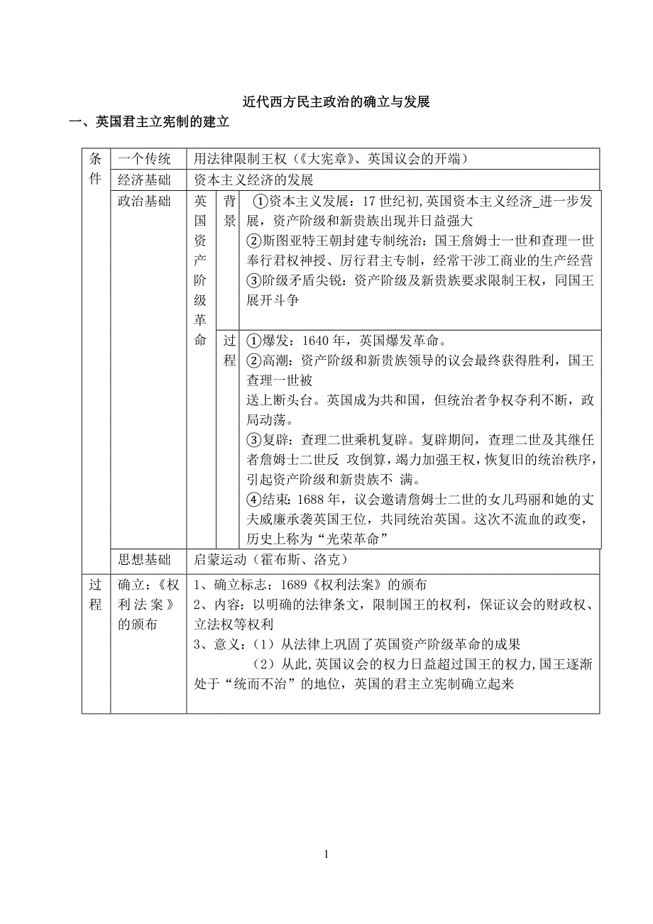 专题七近代西方民主政治的确立与发展.doc_第1页