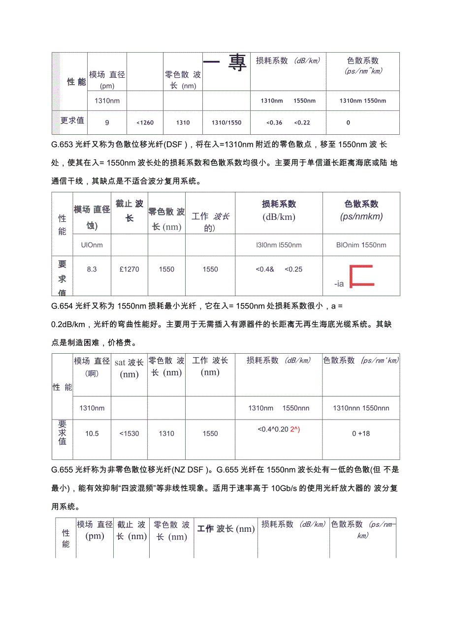 光纤复习提纲_第4页