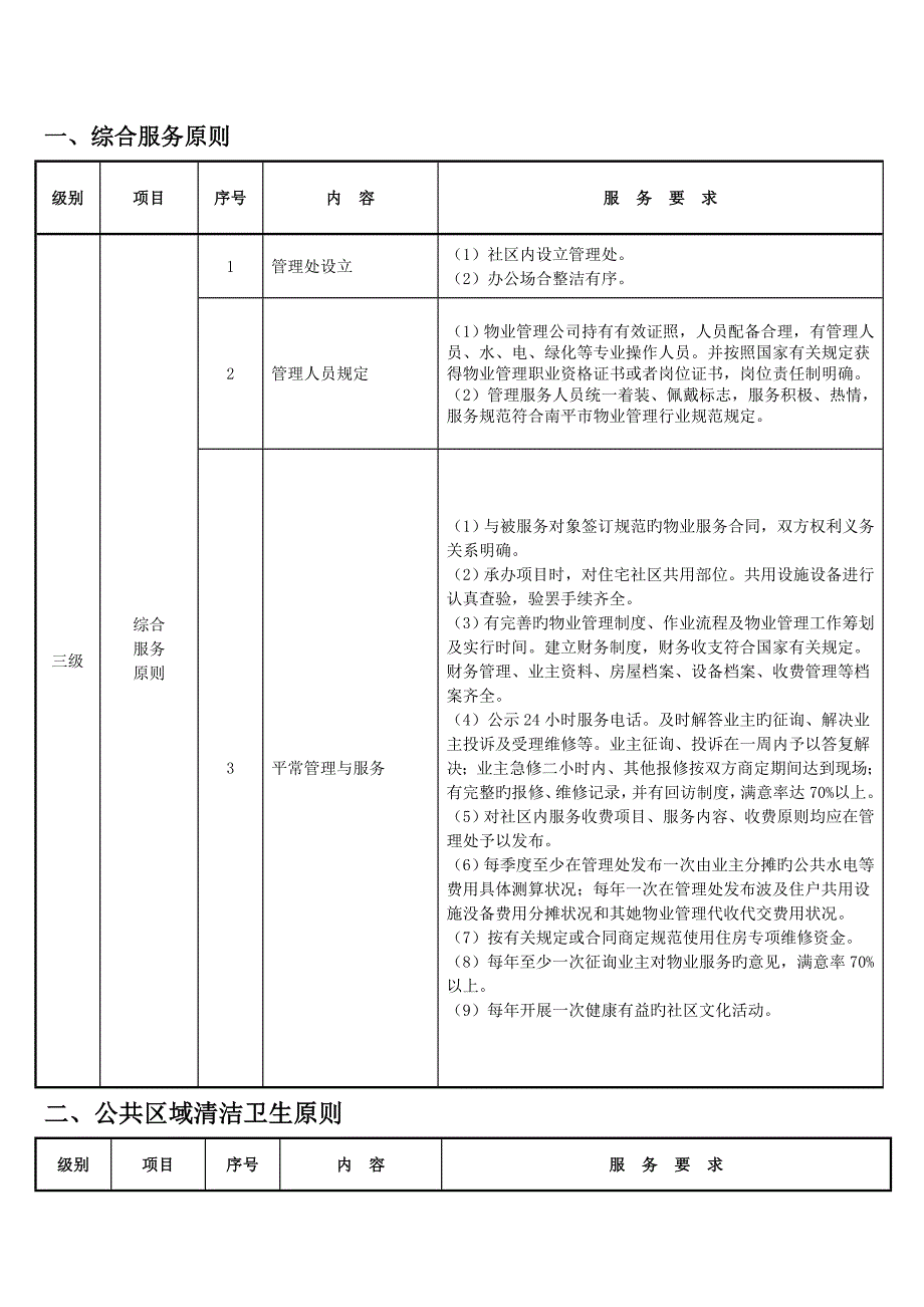 三级物业服务重点标准_第1页