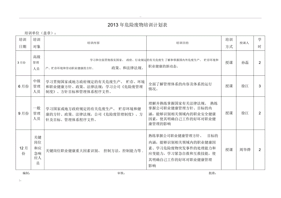 企业危险废物培训计划_第3页