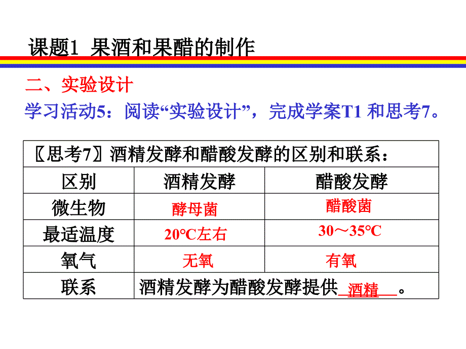 果酒和果醋的制作21课件_第4页