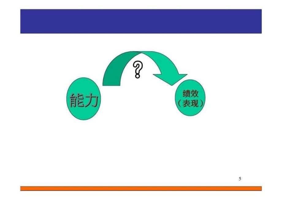 卓越团队建设共识营实践篇_第5页