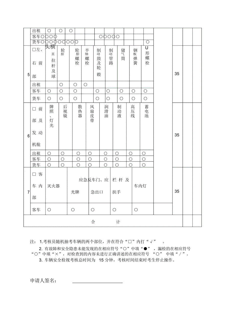 宜昌市道路客货运输驾驶员从业资格考试专业能力考核评分表_第2页