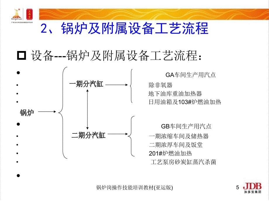 锅炉岗操作技能培训教材亚运版课件_第5页