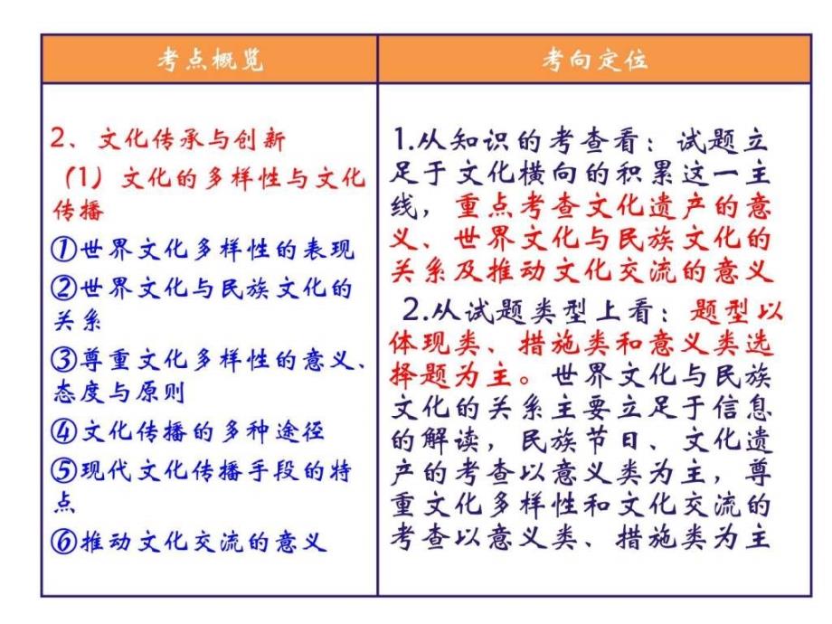 1月17日文化生活第三课文化的多样性与文化传播7_第2页