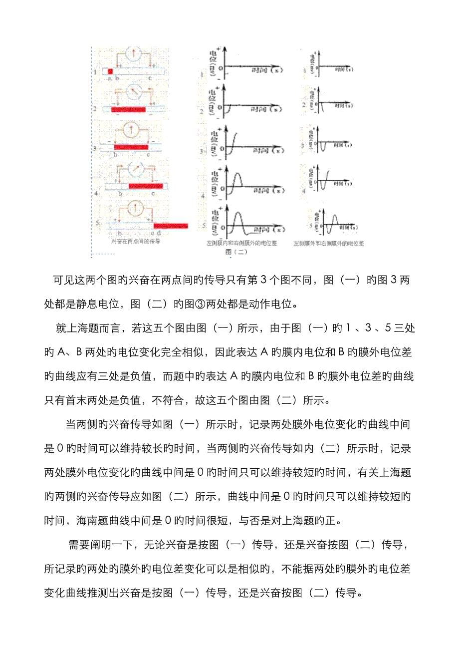 膜电位变化曲线分析_第5页