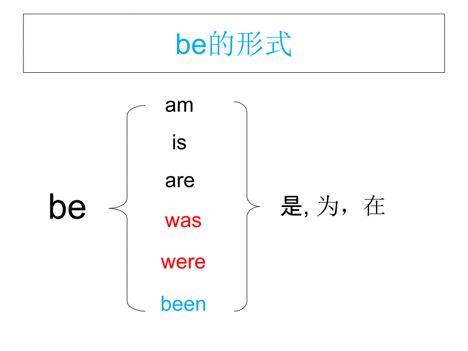 be动词的用法(共16张PPT)_第2页