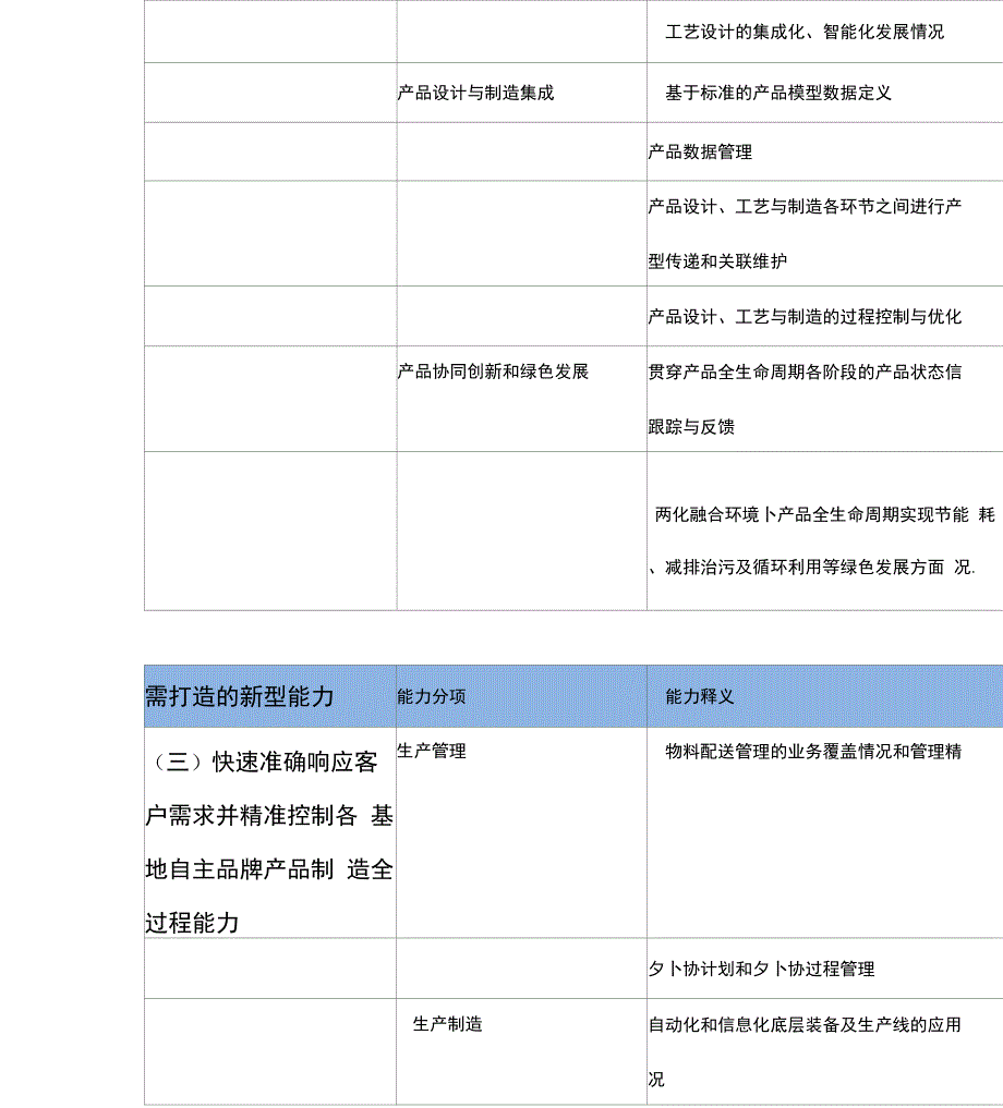 两化融合需要打造的新型能力资料_第3页