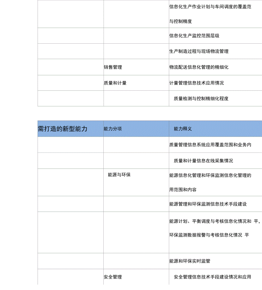 两化融合需要打造的新型能力资料_第4页