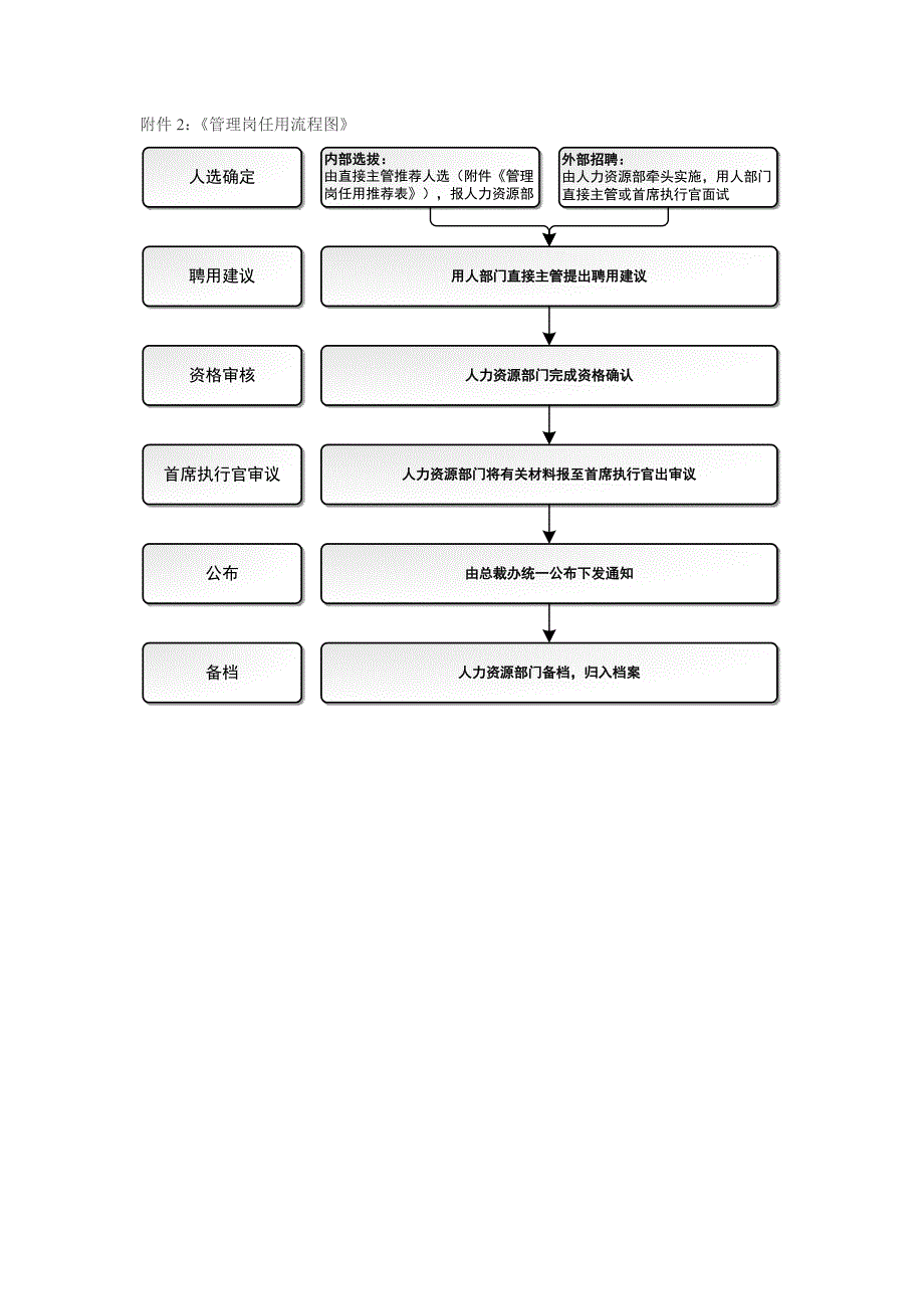 公司管理岗位聘任管理办法.doc_第4页