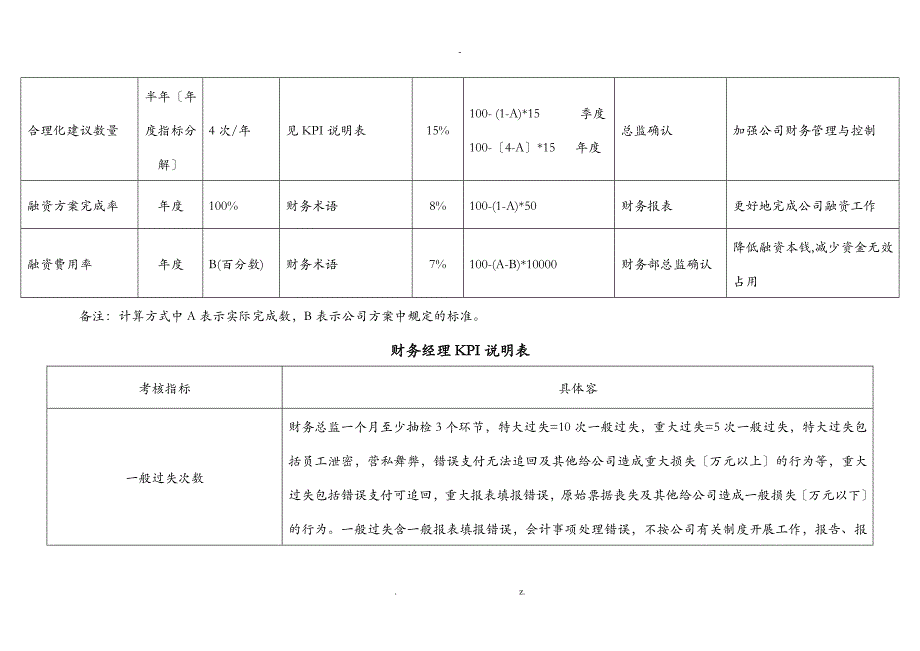 财务部各岗位绩效考核KPI指标大全_第2页