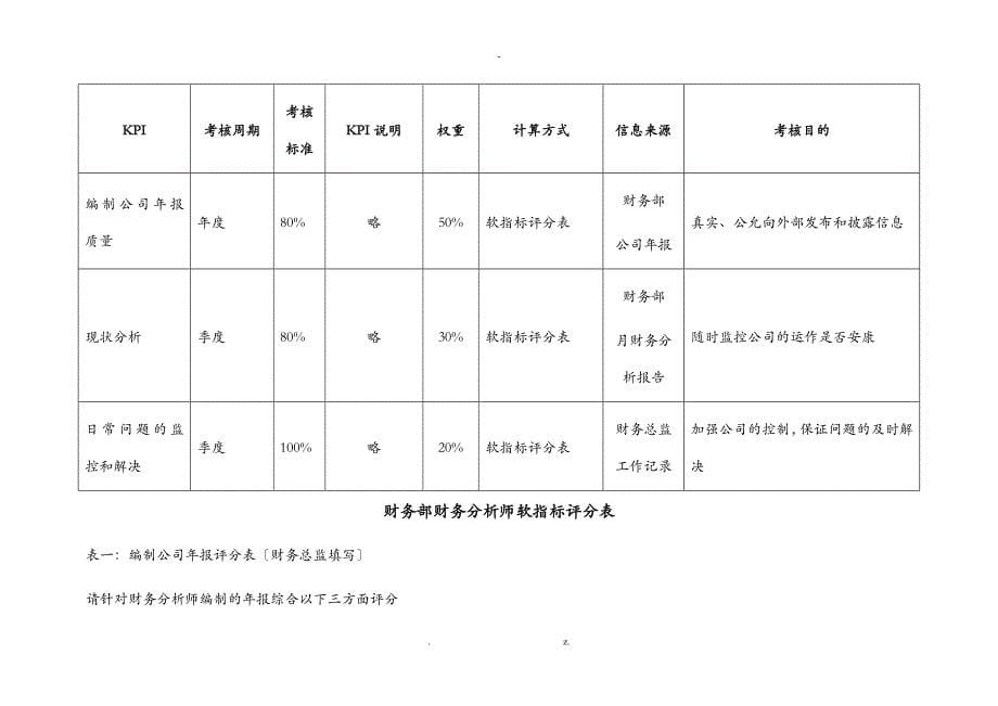 财务部各岗位绩效考核KPI指标大全_第5页