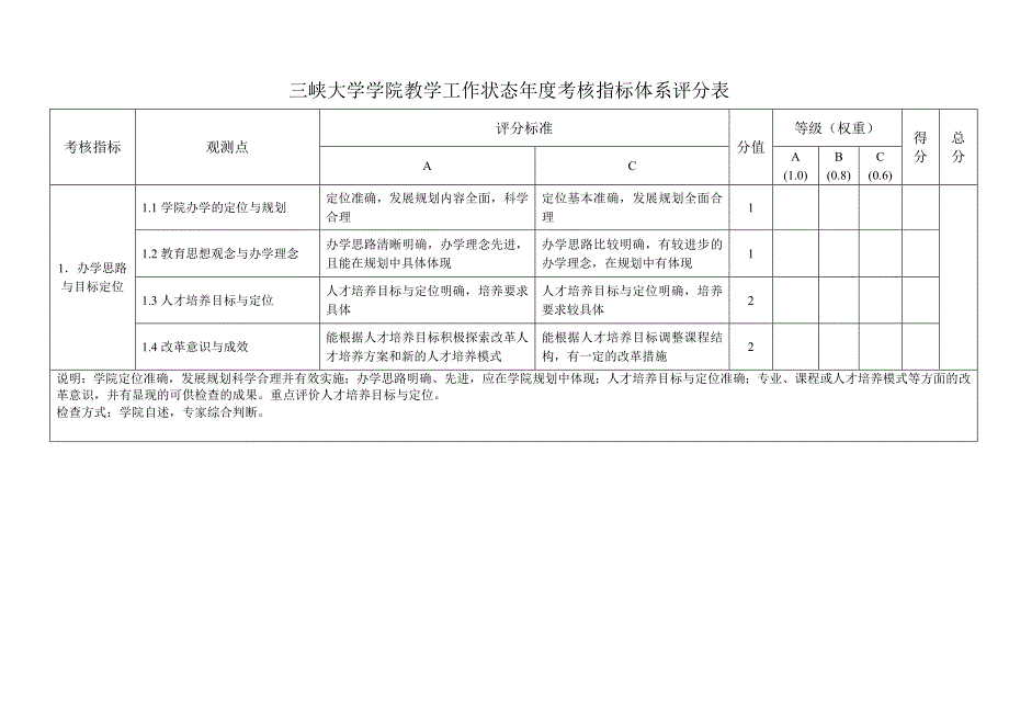 三峡大学学院教学工作状态年度考核指标体系评分表_第1页