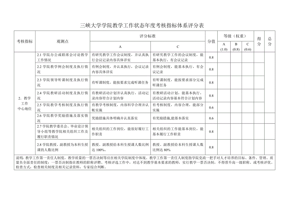 三峡大学学院教学工作状态年度考核指标体系评分表_第2页