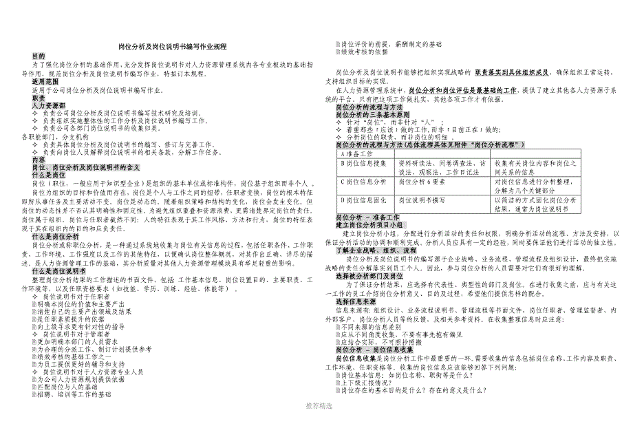 31.2.1.4岗位分析及岗位说明书编写作业规程1_第1页