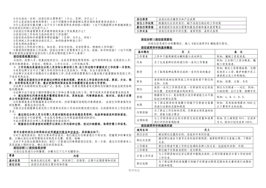 31.2.1.4岗位分析及岗位说明书编写作业规程1_第2页