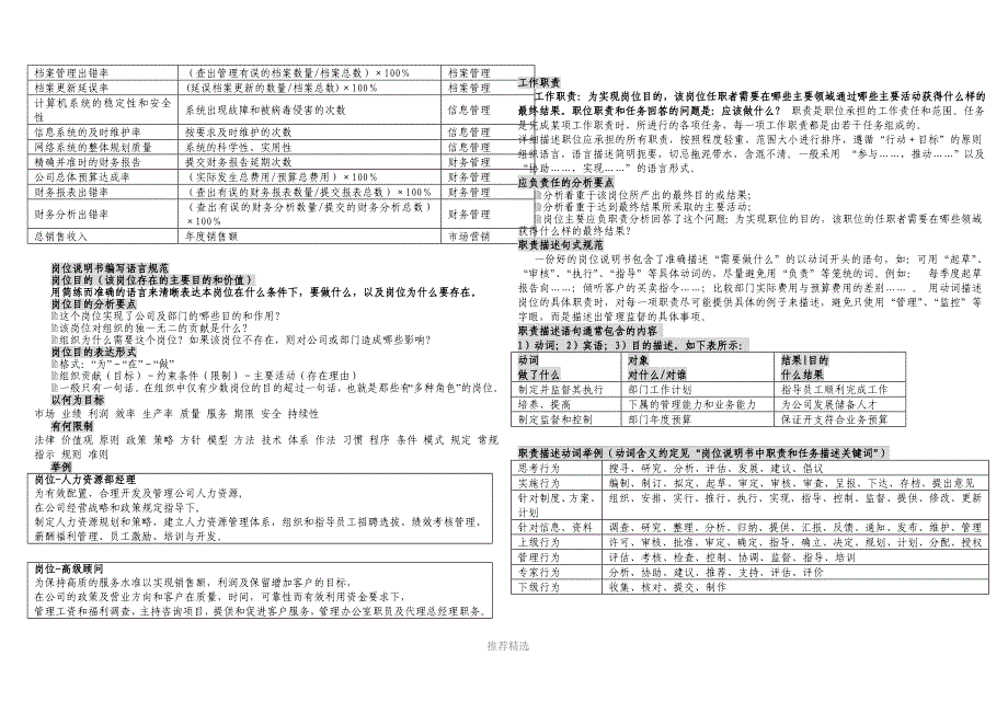 31.2.1.4岗位分析及岗位说明书编写作业规程1_第4页