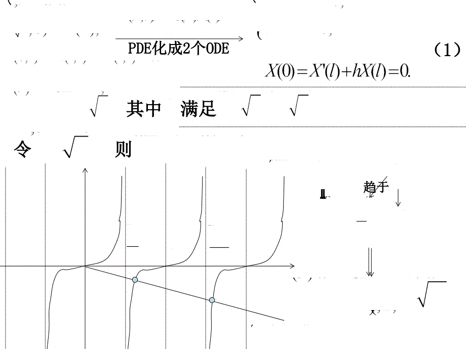 数学物理方程福州大学江飞2.2初边值问题的分离变量法_第3页