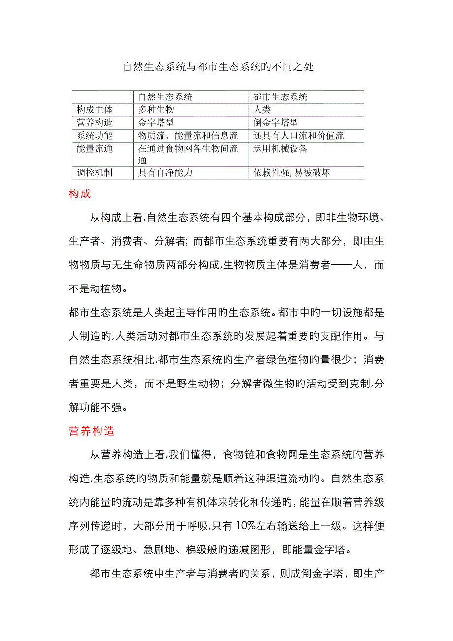 城市生态系统和自然生态系统的区别_第1页