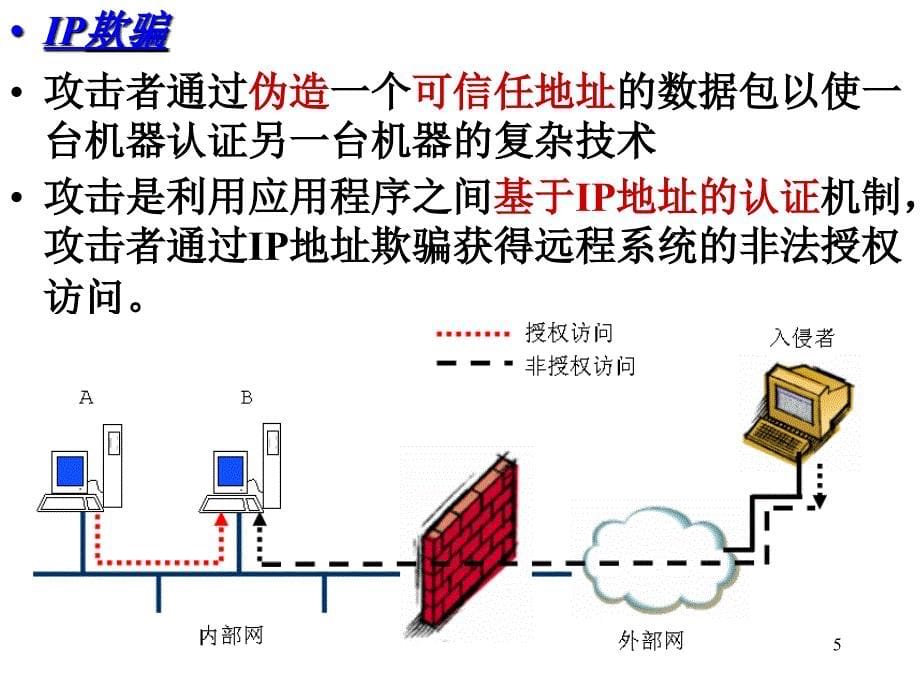 网络安全协议_第5页