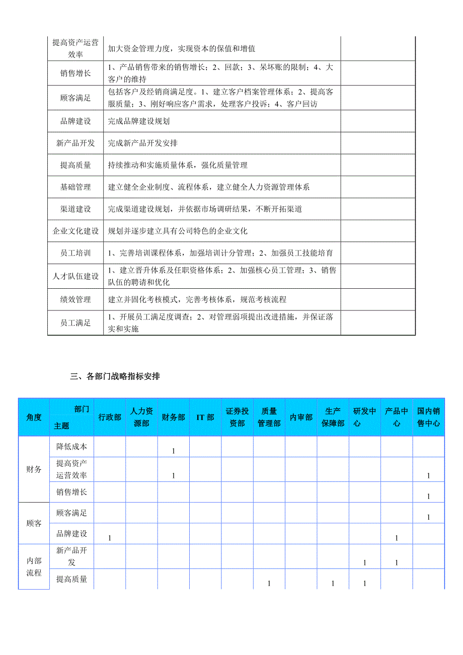 公司部门绩效指标分解_第2页