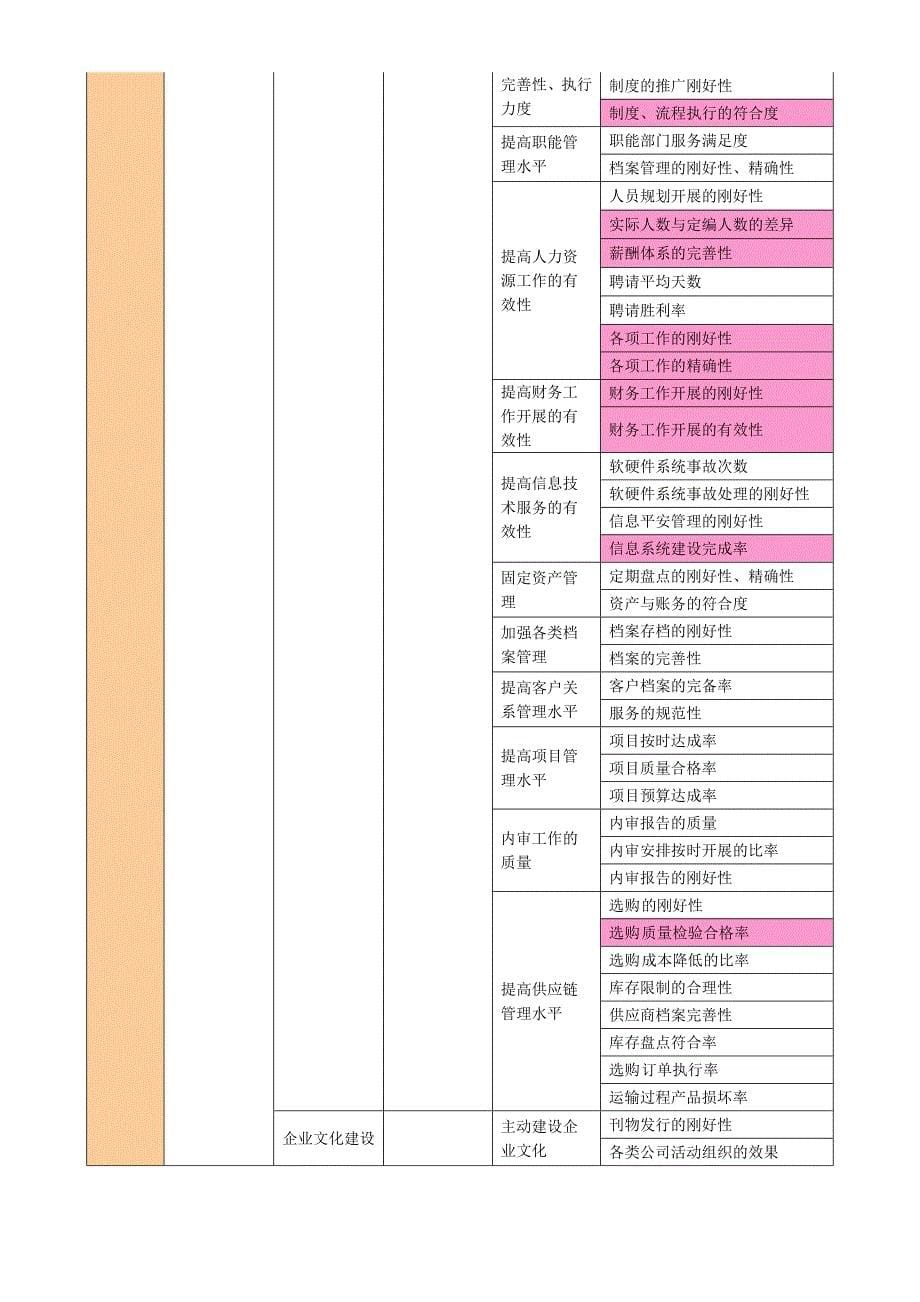 公司部门绩效指标分解_第5页