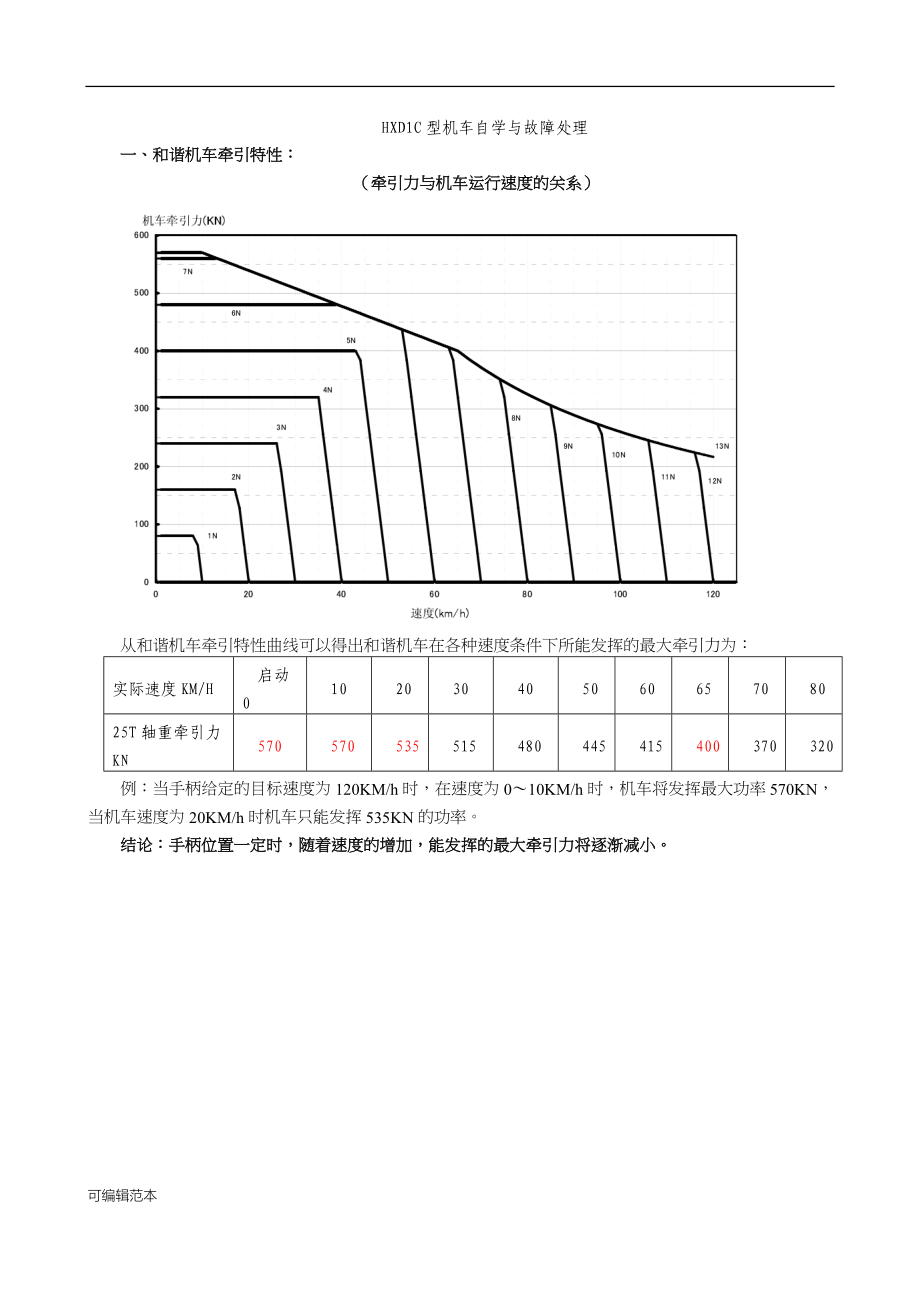 HXD1C型机车自学与故障处理_第1页