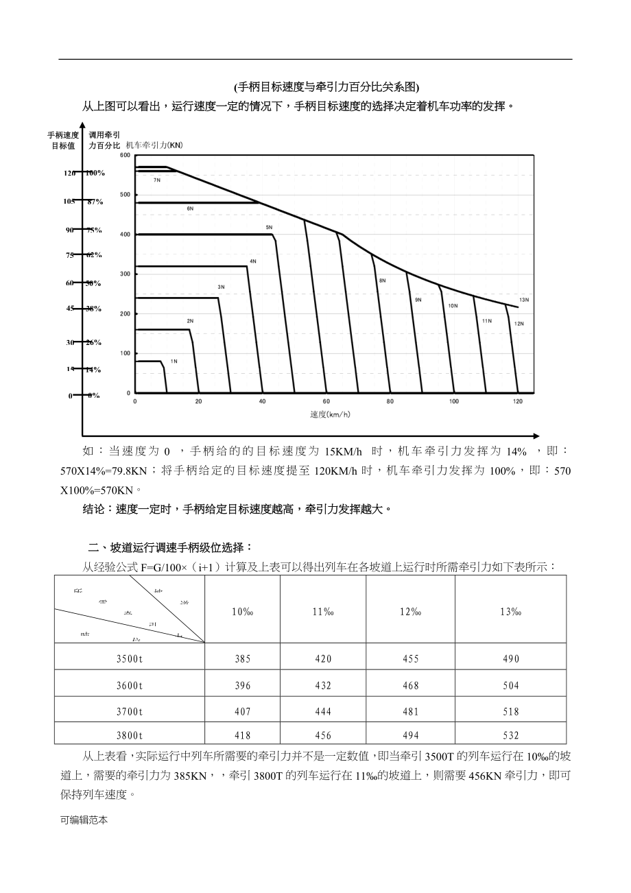 HXD1C型机车自学与故障处理_第2页