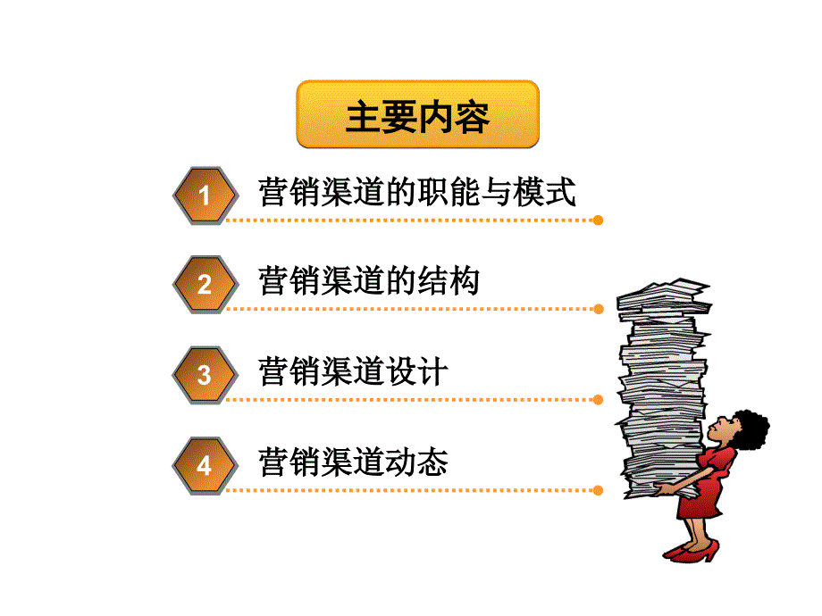 第八讲渠道策略课件_第4页