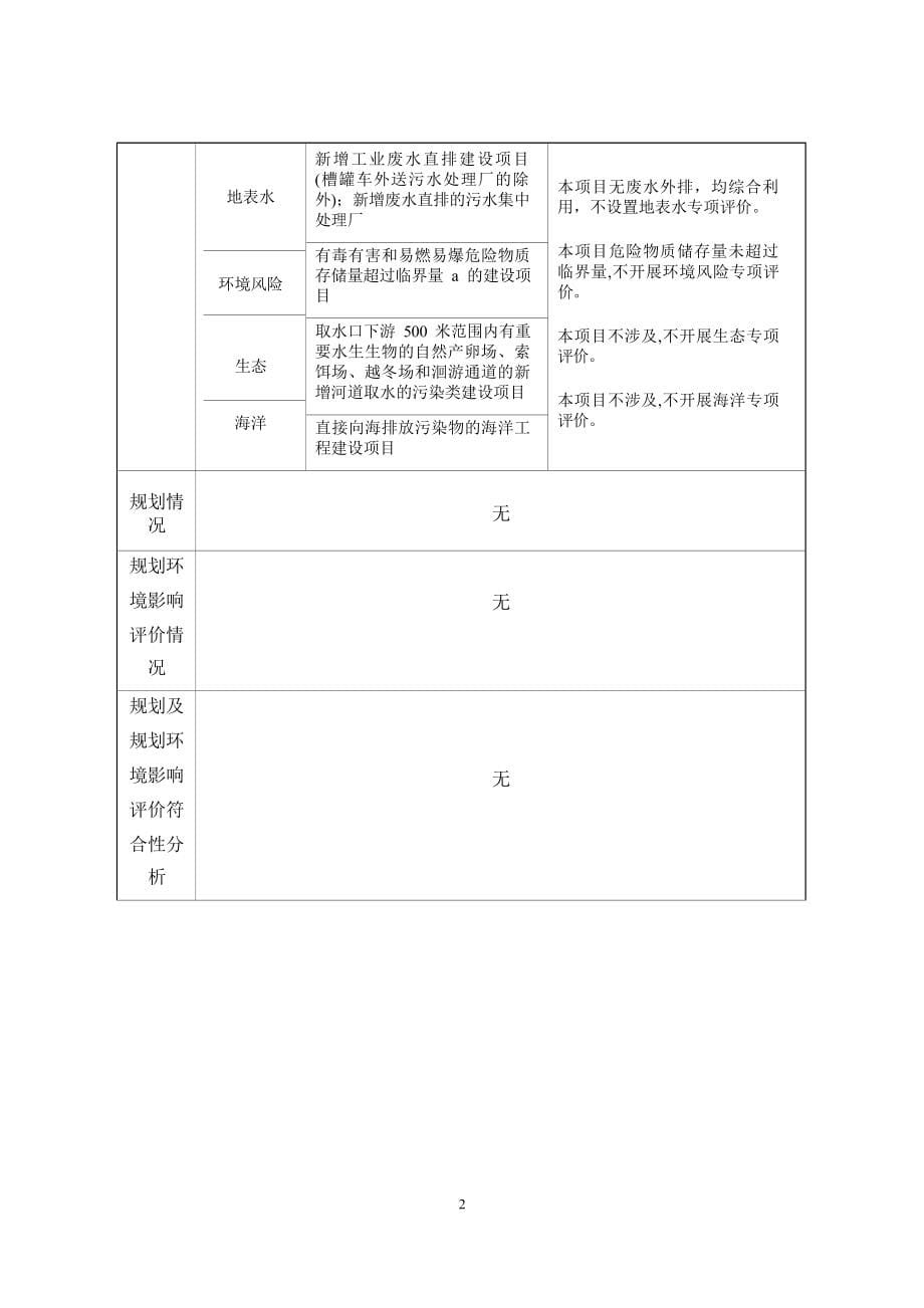 四川运卓矿产品有限责任公司固体废弃物资源综合利用项目环评报告.docx_第5页