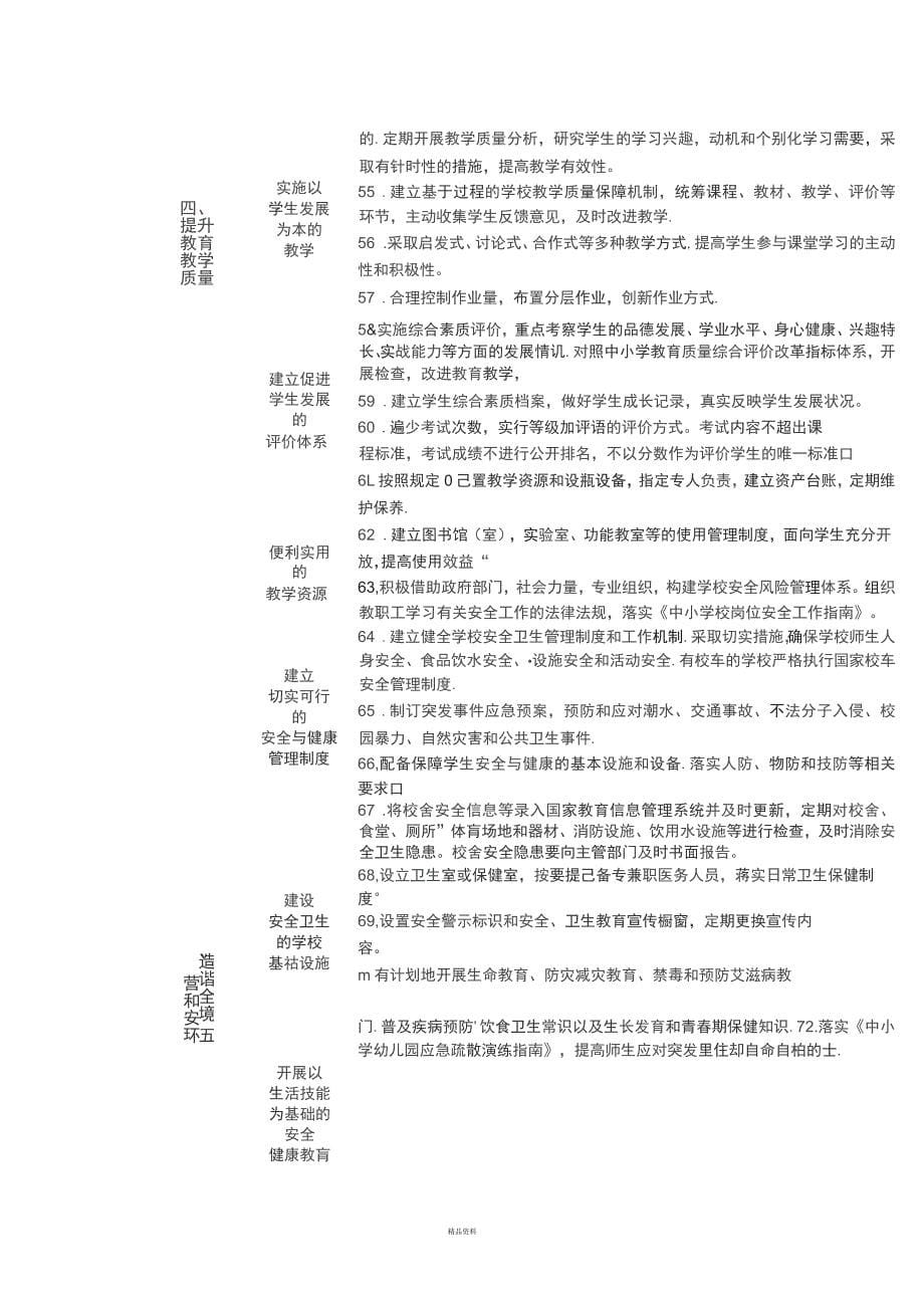 国家义务教育管理标准_第5页