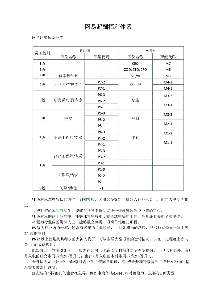 网易薪酬福利体系_第1页