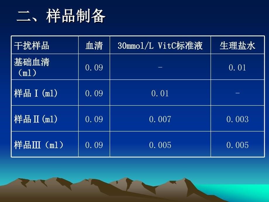 血糖Glu的测定干扰预试验及实验_第5页