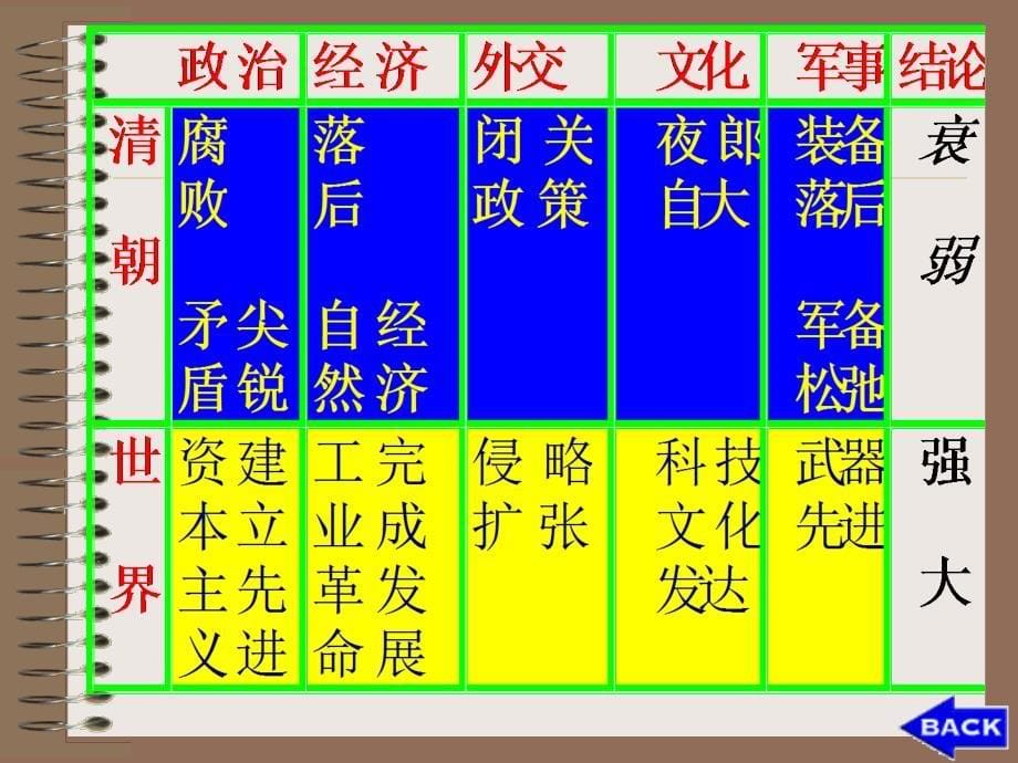 中国近代史课件鸦片战争PPT课件_第5页