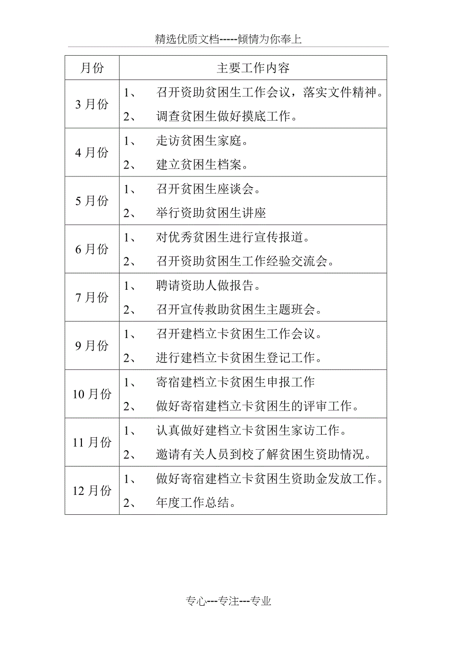 2017年学生资助管理工作计划_第3页