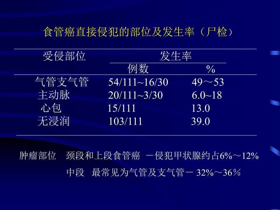 食管癌的治疗ppt课件_第5页