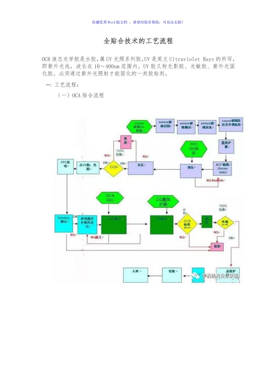 全贴合技术的工艺流程Word版_第1页