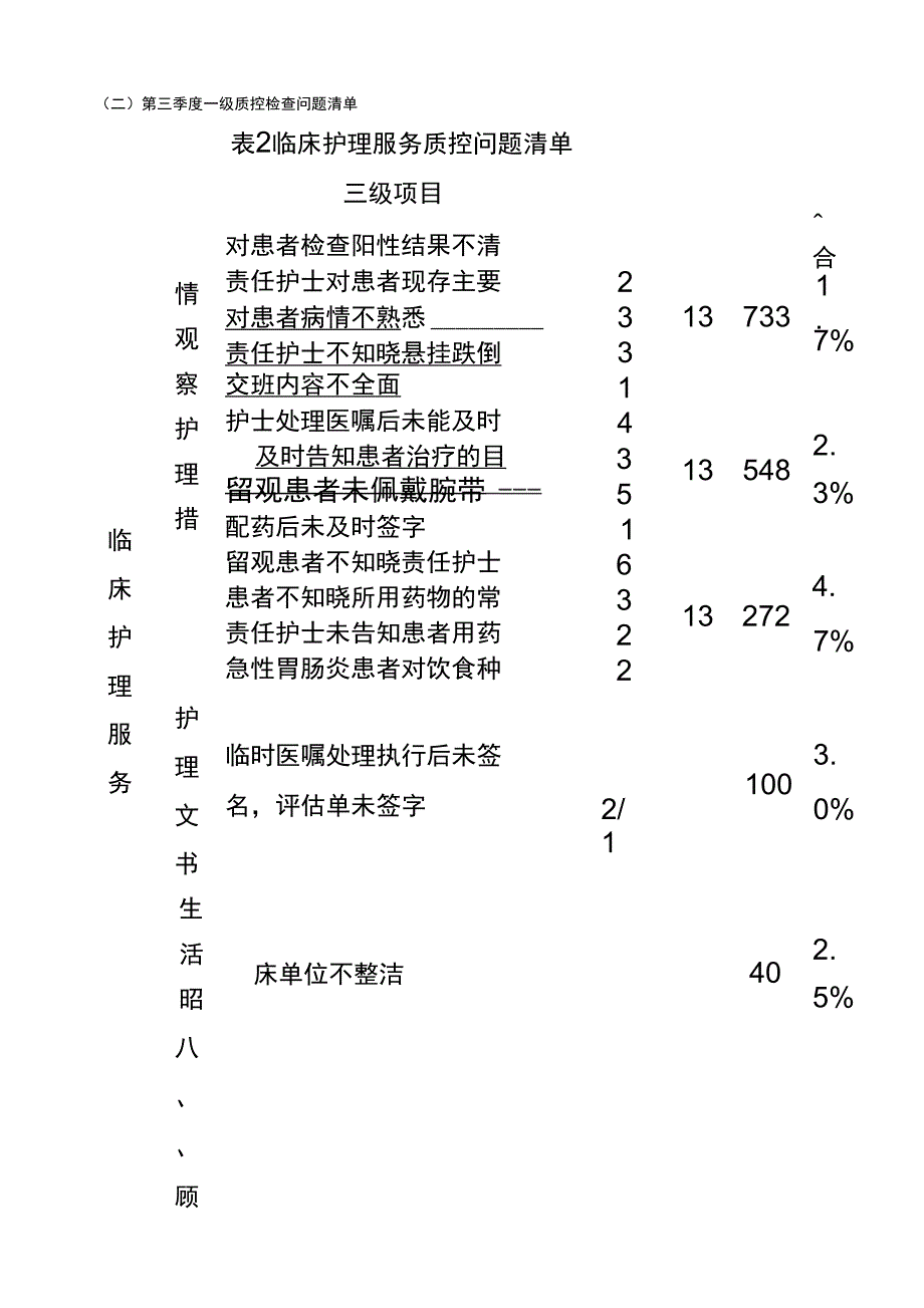 急诊科2016年第三季度质控总结_第3页