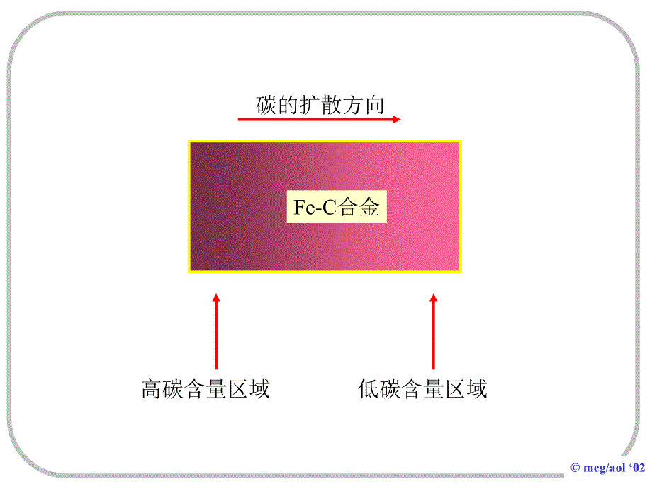 第四章固体中原子及分子的运动_第4页